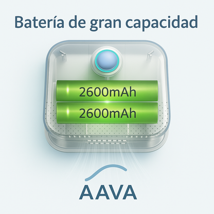 Purificador inteligente de olores para gatos: Dile adiós al mal olor