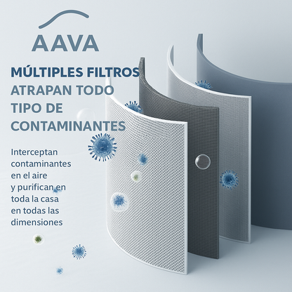 Mini Purificador AntiAlergias: Alivio real