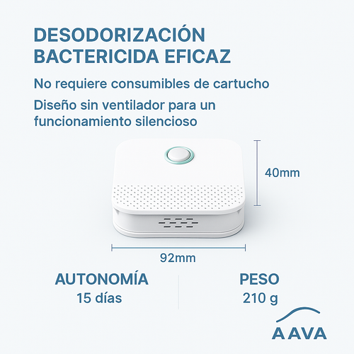 Purificador inteligente de olores para gatos: Dile adiós al mal olor