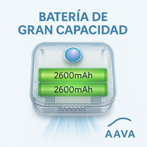 Purificador inteligente de olores para gatos: Dile adiós al mal olor